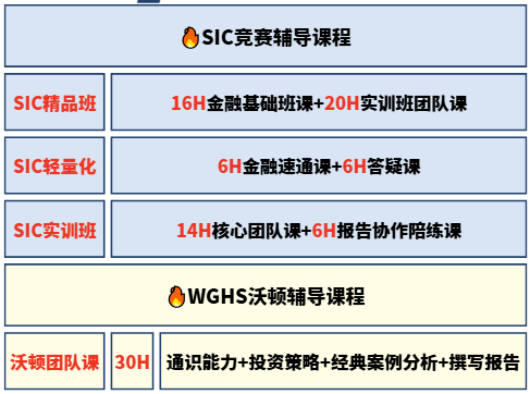 美本申请 | 宾大沃顿商学院申请有多难？如何才能脱颖而出？一文讲清楚！