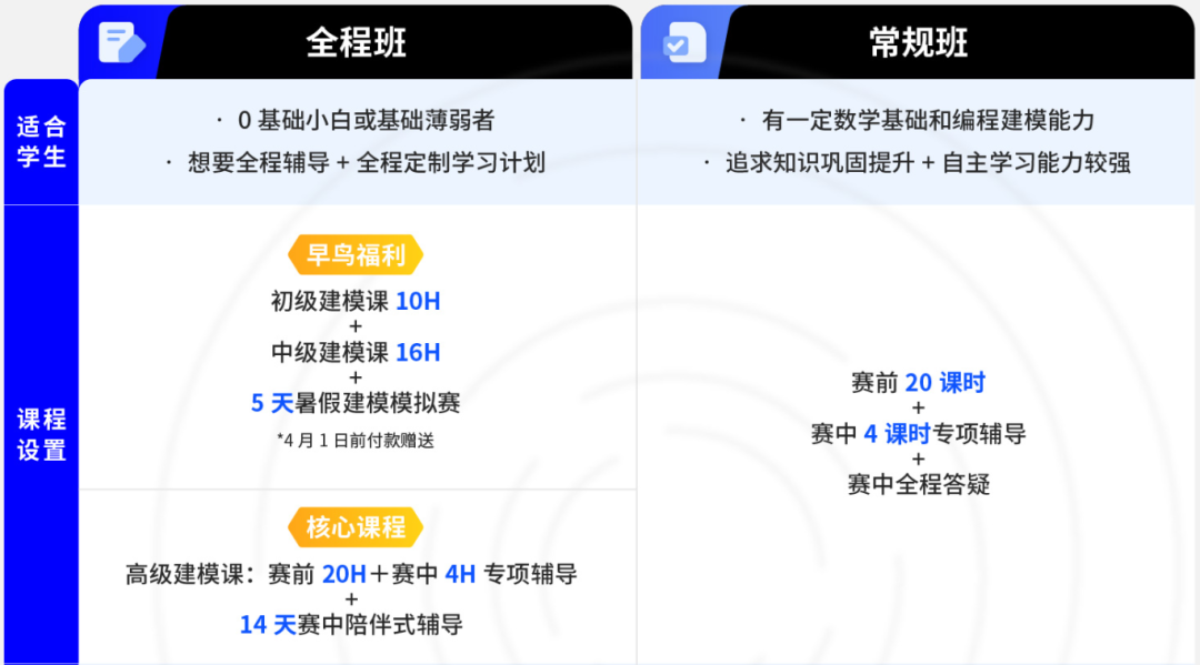 美本申请 | 宾大沃顿商学院申请有多难？如何才能脱颖而出？一文讲清楚！