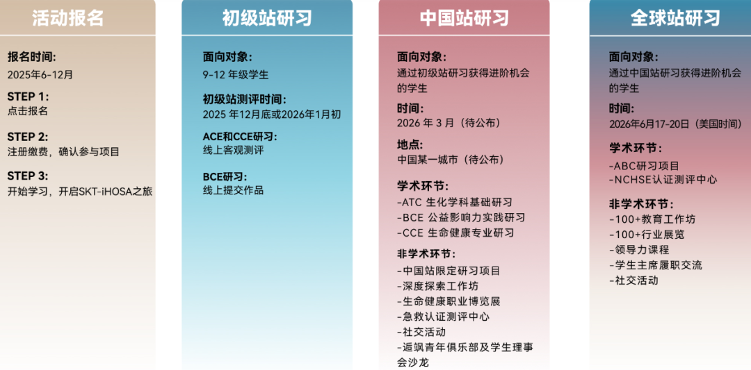 9-12年级收藏！HOSA生物与健康挑战介绍看这篇就够了（A类/B类/C类规则）！HOSA培训开课中