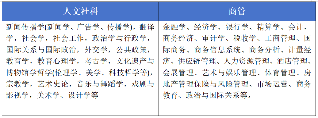 中外合办 | 2025年北京外国语大学2+2国际本科招生简章！