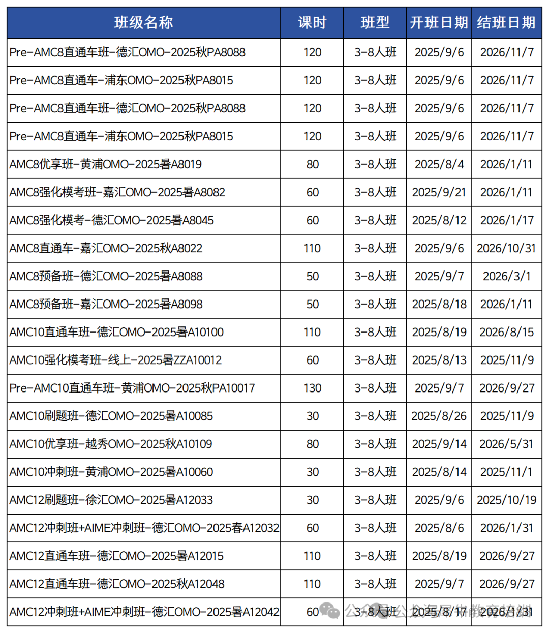 什么样的学生适合参加AMC8竞赛？附AMC8数学竞赛培训课程秋季班安排~