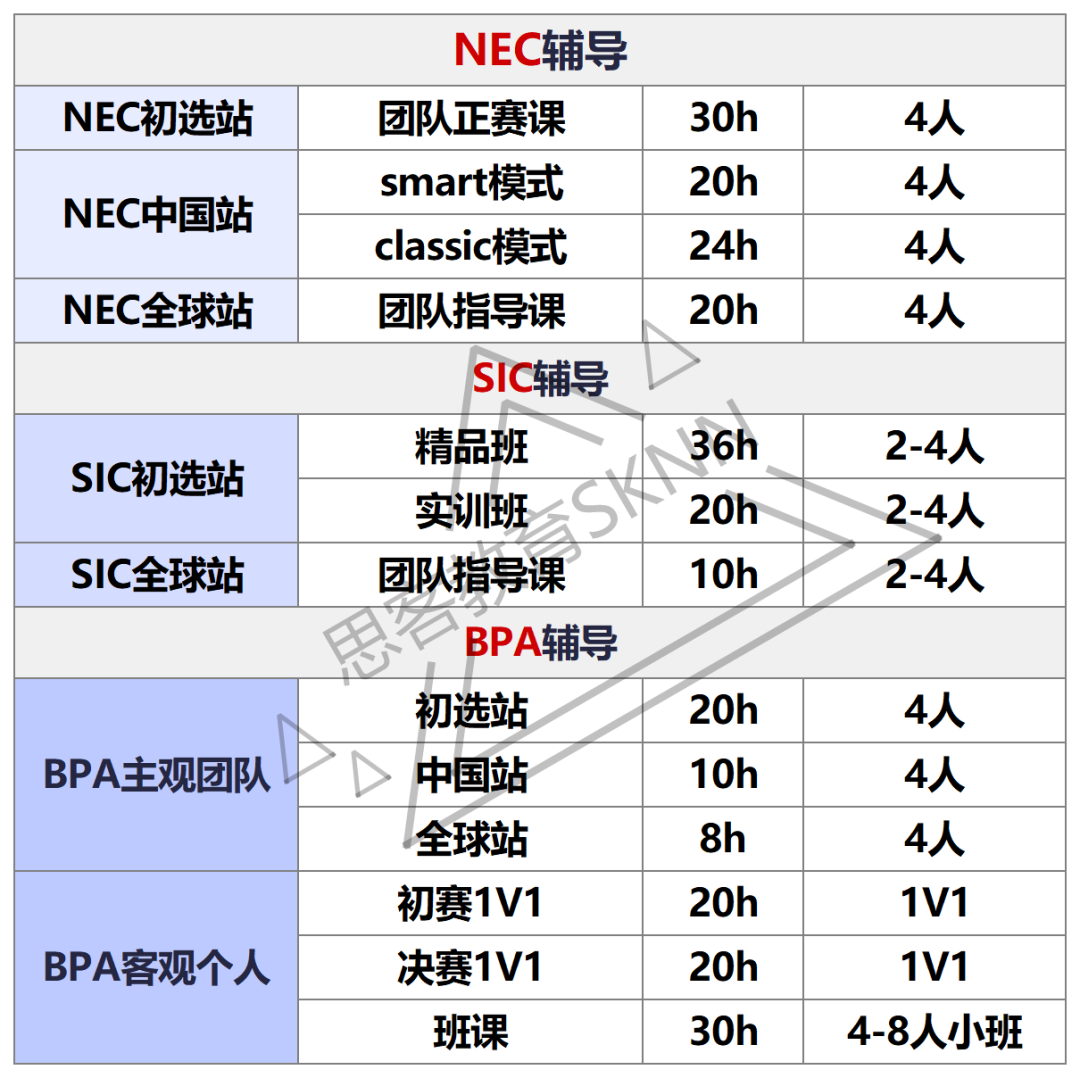 高含金量国际商赛全方位对比！2025年下半年国际生最值得参加哪一个？