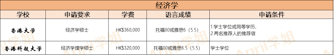 香港前三，商科专业超全盘点！香港有多少商科专业？
