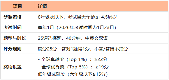 AMC8数学竞赛适合几年级？附AMC8数学竞赛秋季培训课程辅导！