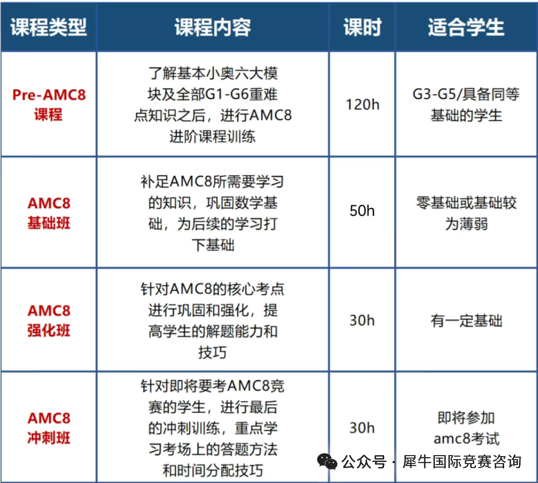 【苏州家长必看】苏州地区的孩子为什么热衷于参加AMC8数学竞赛？AMC8数学竞赛对于升学真的有有优势吗？