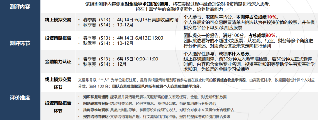 国际商赛科普 | 中学生投资商赛——SIC竞赛介绍！