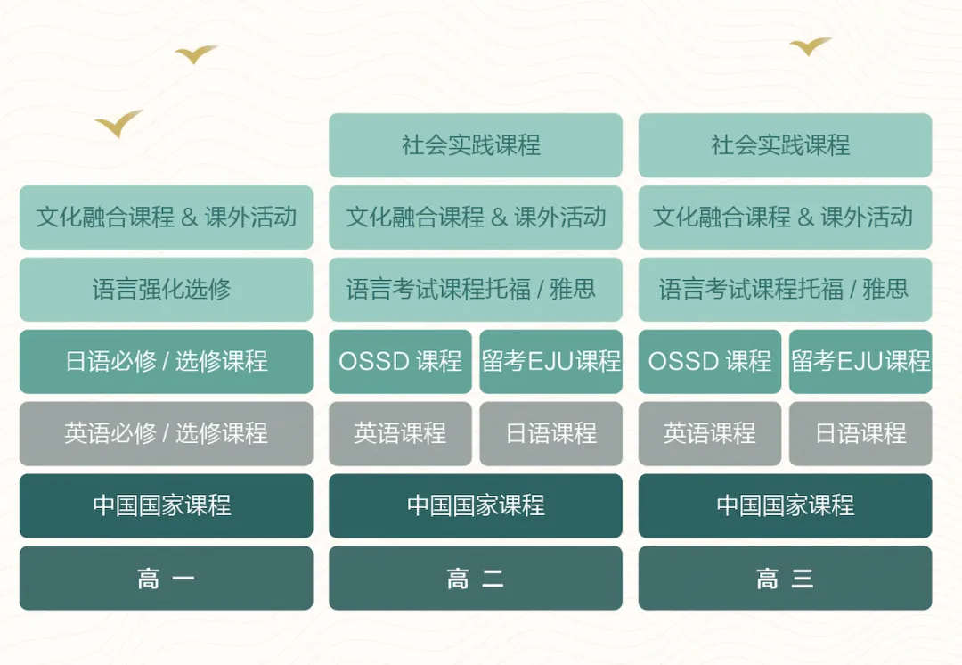 苏州日本高中｜苏州中学相城实验项目国际书院中日班2025年招生简章！