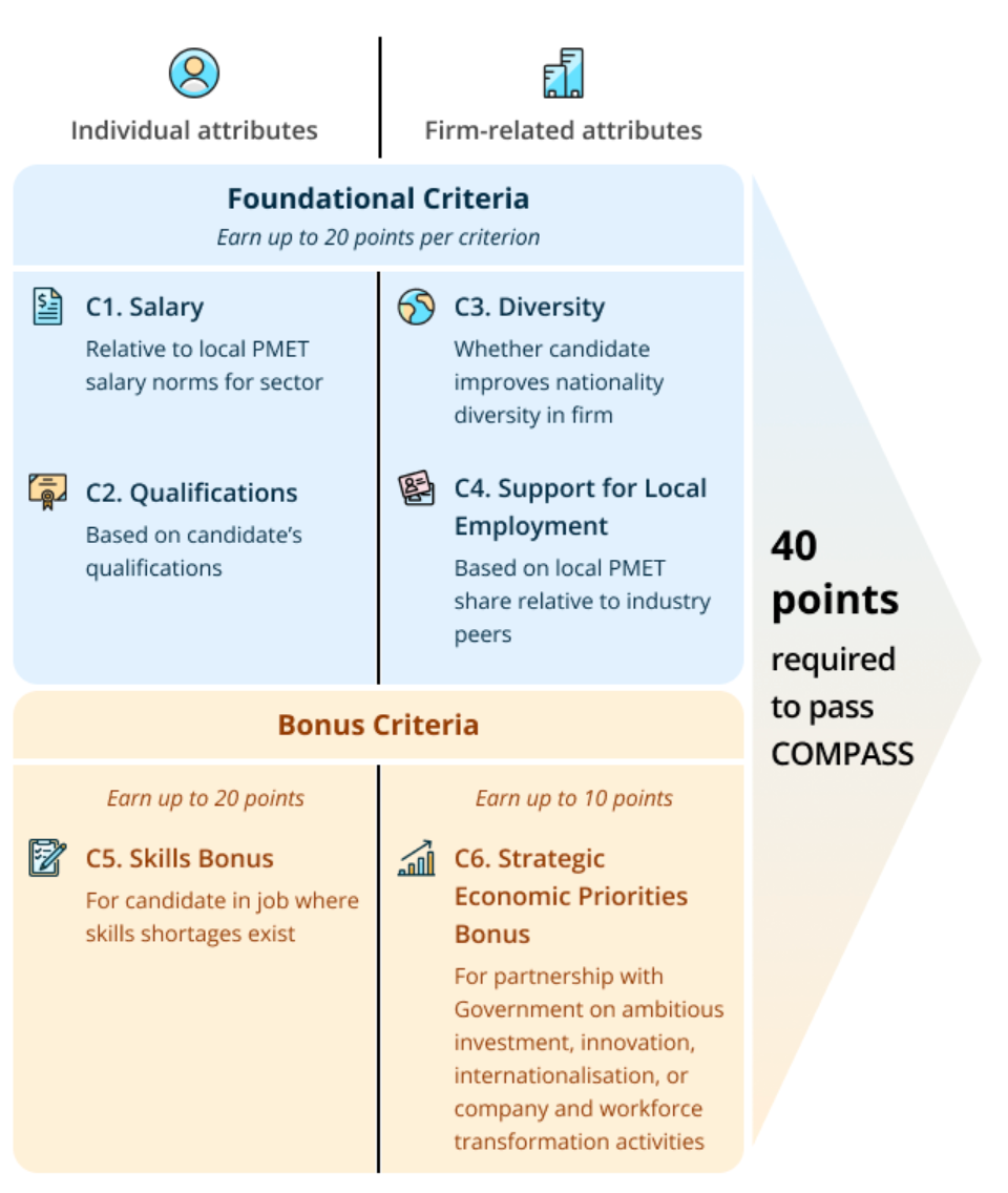 新加坡留学｜2025年工签新政！新加坡工签认可加分的125所院校名单！
