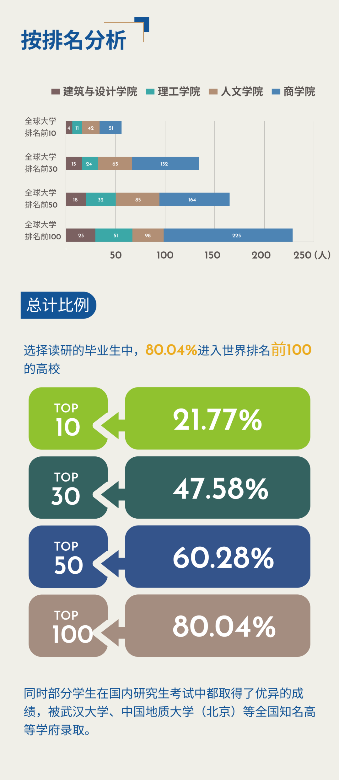 中外合办哪家强？快来看看它们的本科毕业生去向报告