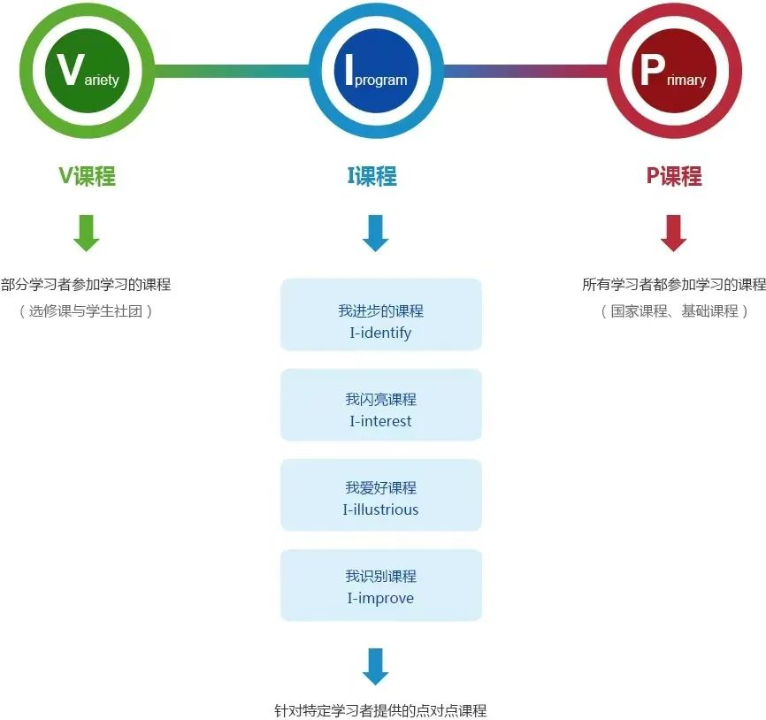 上海择校|上海市民办德英乐实验学校