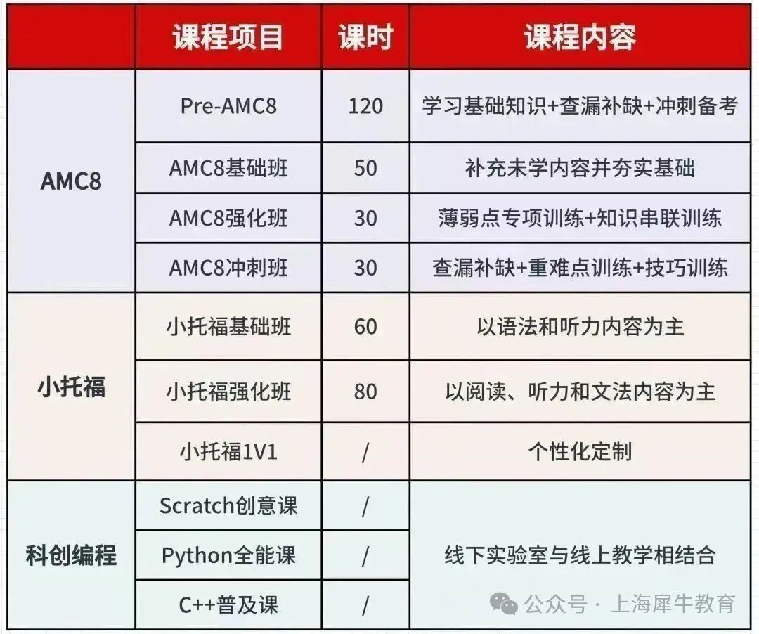 上海实验学校是三公学校吗？升学率怎么样？