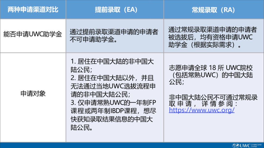2026年常熟UWC入学申请正式开放，打响春招第一枪