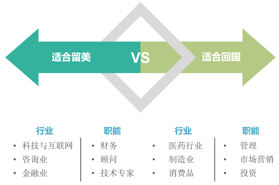 9月2日生效！H-1B 签证将大改革，从 “拼运气” 到 “拼薪资” ...
