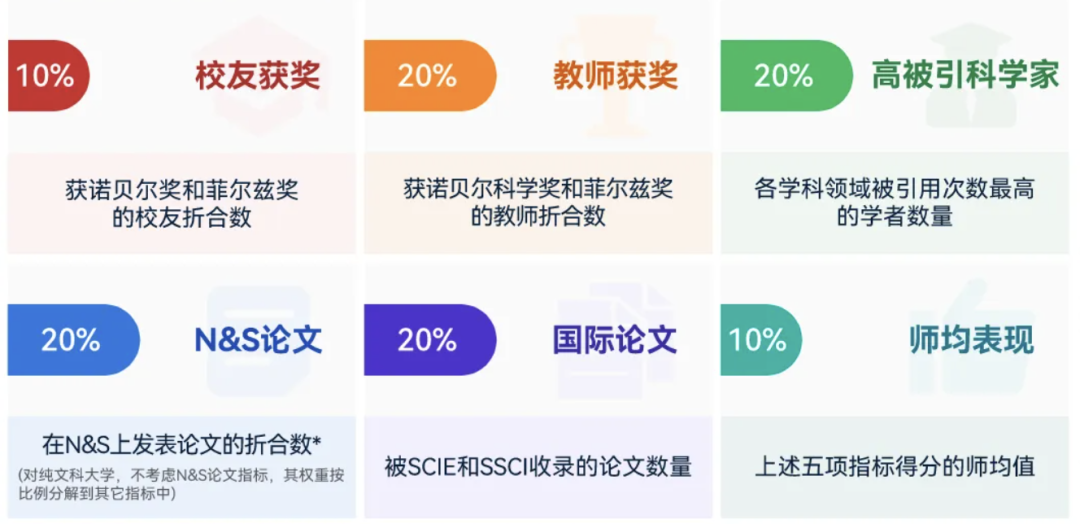2025软科ARWU世界大学学术排名：哈佛稳居第一 亚洲格局大洗牌