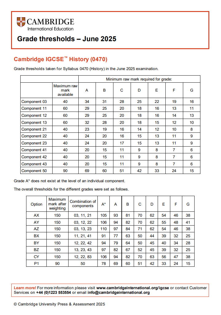 CAIE考试局IGCSE夏季大考放榜！热门科目分数线一览！