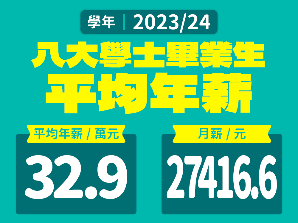 9月港校开启申请，上万人抢3000个名额！2026年香港八大高校内地国际高中生申请保姆级攻略！