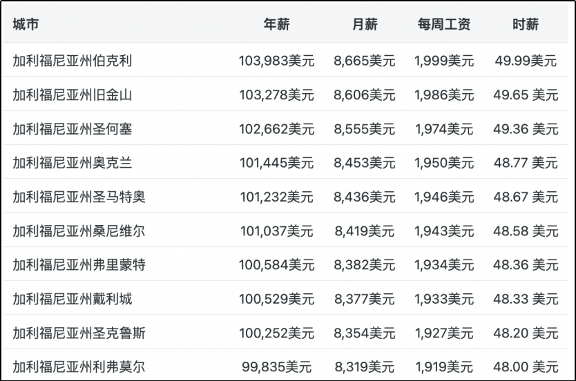 美研生物信息、生物统计：年薪10万刀起，真正的“薪”风口！
