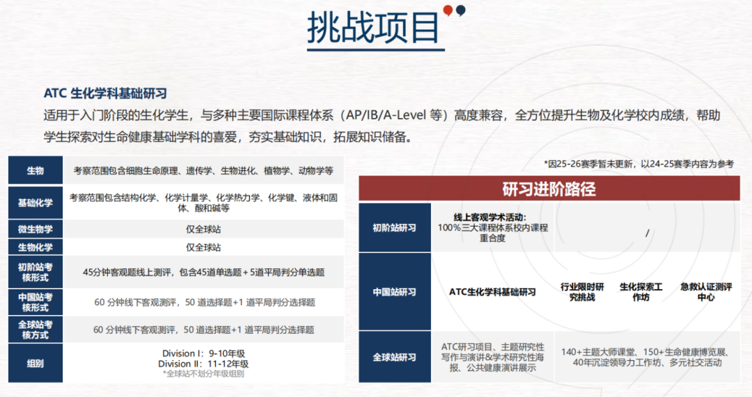 8.20国际竞赛科普 | hosa健康与公益未来领袖研习社——iHOSA竞赛介绍