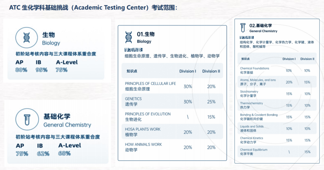 8.20国际竞赛科普 | hosa健康与公益未来领袖研习社——iHOSA竞赛介绍