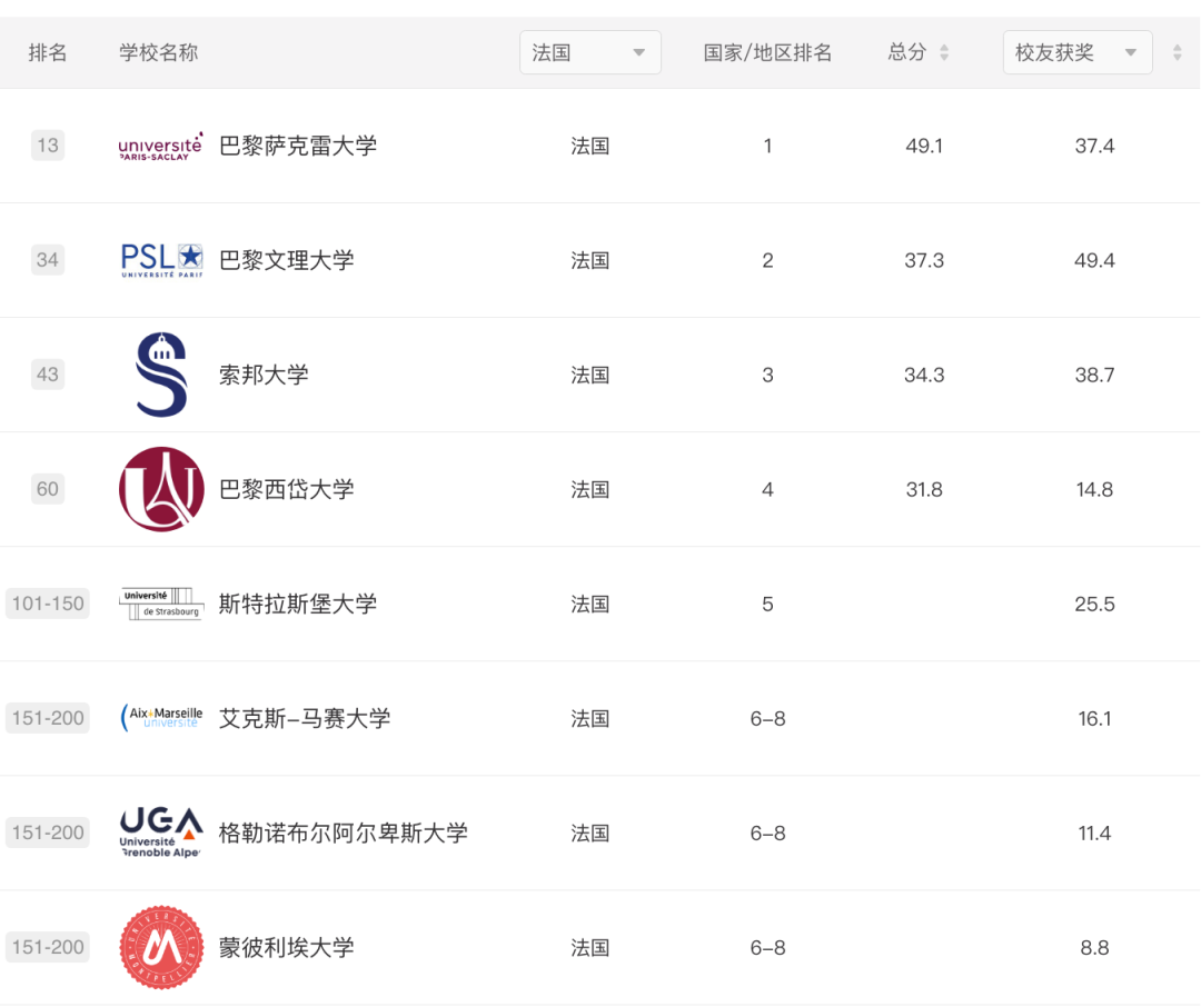 2025最硬核榜单公布：欧洲热门留学国家高校表现如何？