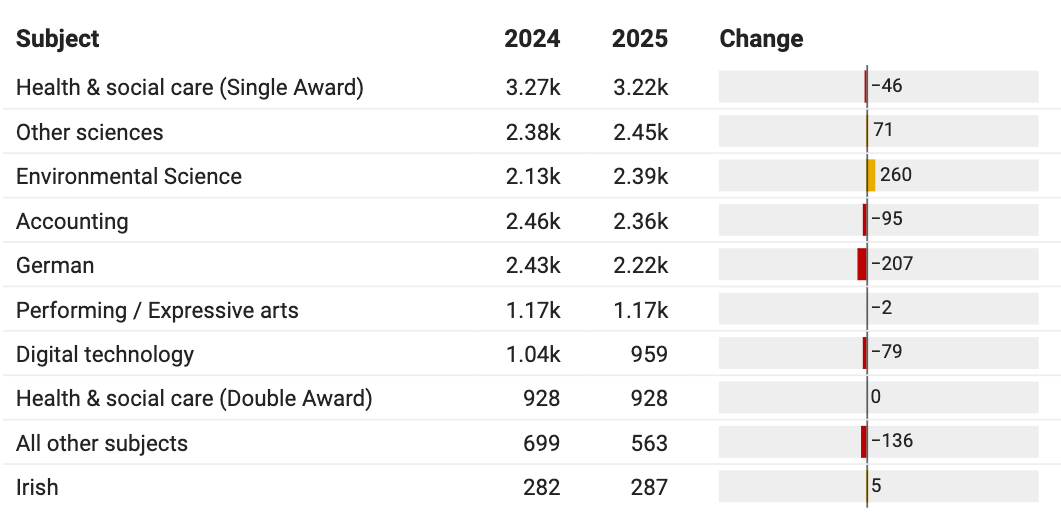 2025 英国 A-Level 成绩出炉：高分成新趋势，大学录取人数突破新纪录