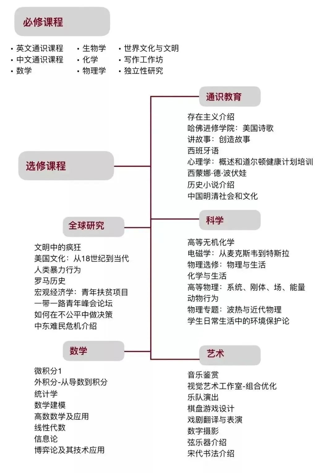 国际学校推荐｜北京大学附属中学道尔顿学院
