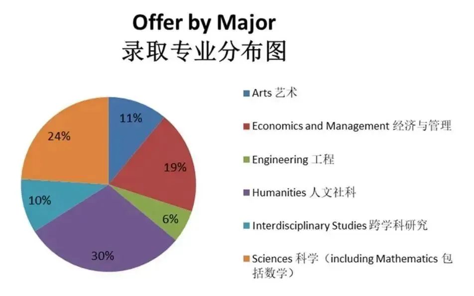 国际学校推荐｜上海协和双语高级中学古北校区