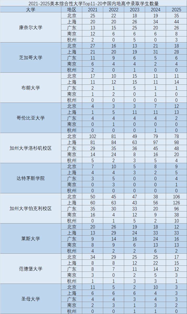 五地区近五年趋势全解析（下篇）