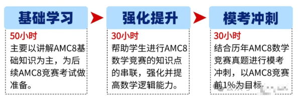 AMC8全面恢复线下考试：2026年AMC8数学竞赛报名考试全解！附机构AMC8竞赛培训课程