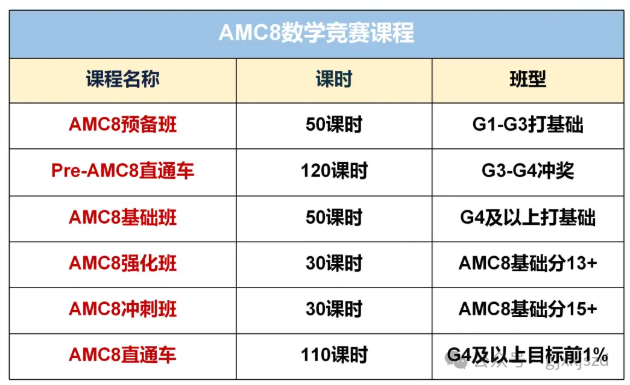 AMC8全面恢复线下考试：2026年AMC8数学竞赛报名考试全解！附机构AMC8竞赛培训课程