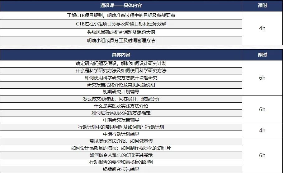 25~26年CTB竞赛新手指南：适合学生/竞赛规则/提交内容/新课题推荐/辅导课程