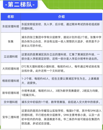 上海小升初四条升学路径+顶级班级大盘点，你了解多少？