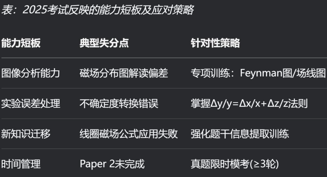 2025年IB改革深度解析：一篇看懂理科备考的重要“转型”！