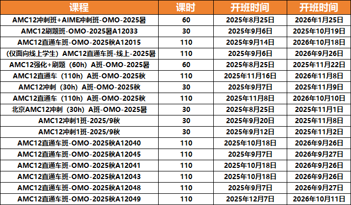AMC数学竞赛是什么？AMC数学竞赛培训哪家好？
