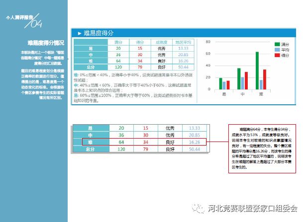 34届WMO创新数学（1-9年级）开始报名