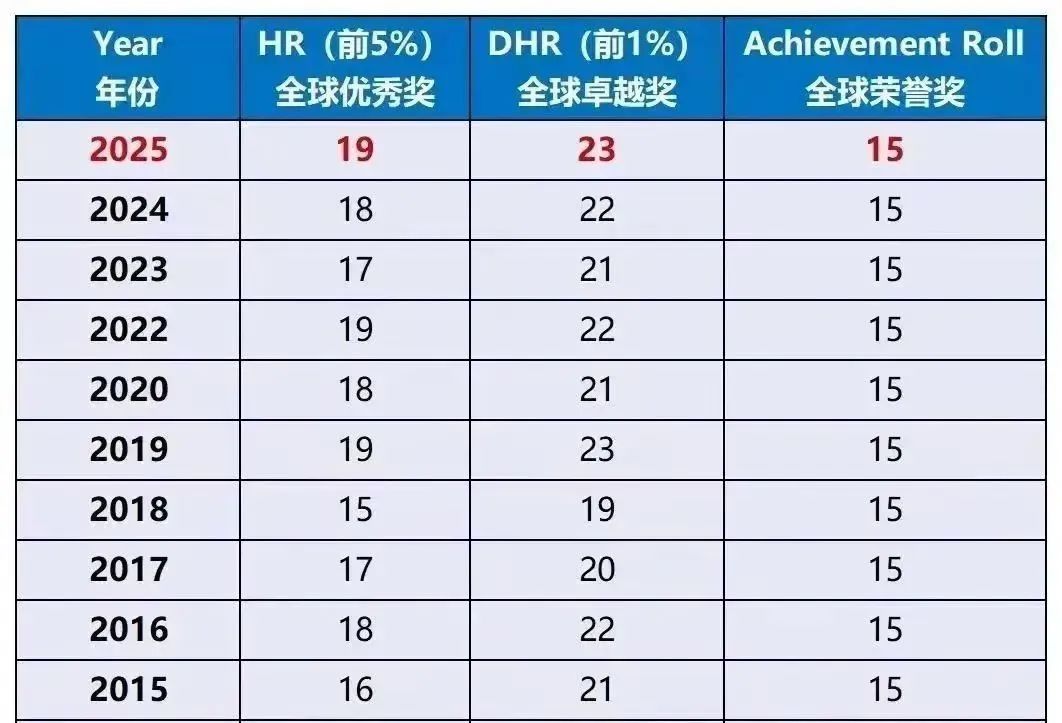 26年AMC8数学竞赛迎来重大调整：全面回归线下，考纲全新升级！附AMC8数学竞赛培训