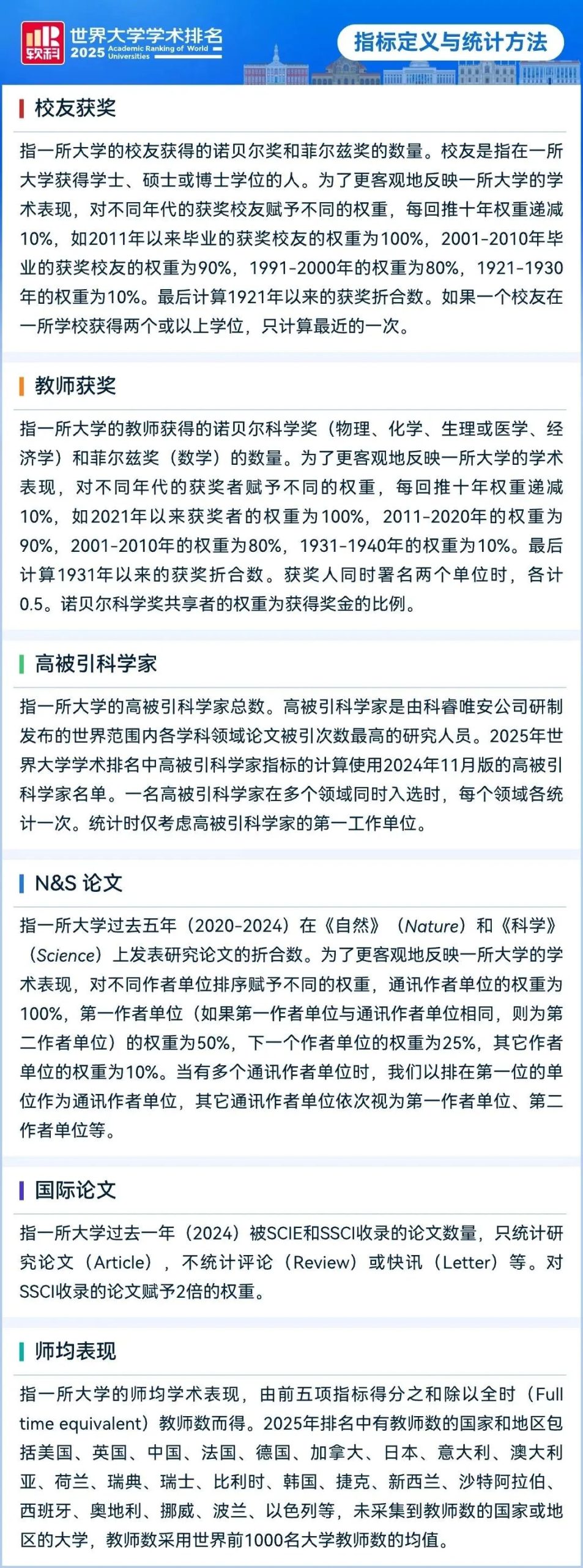 留学资讯｜2025软科世界大学学术排名（ARWU）完整版！哈佛霸榜23年，清华蝉联亚洲第一