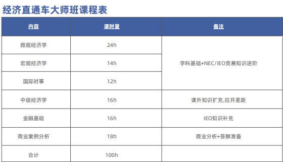 经济商赛还值得参加吗？怎么学？机构经济商赛课程为你指引方向！