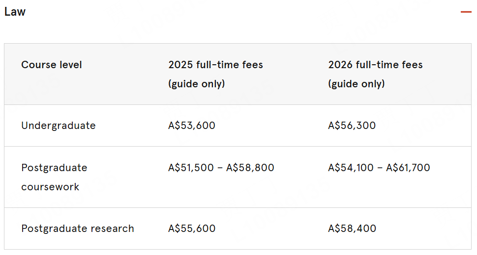 2026悉尼大学热门学科学费、生活费用盘点！