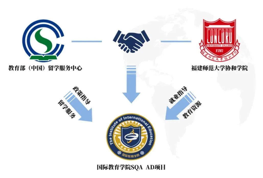 2025年福建师范大学协和学院SQA3+1国际本科招生简章！
