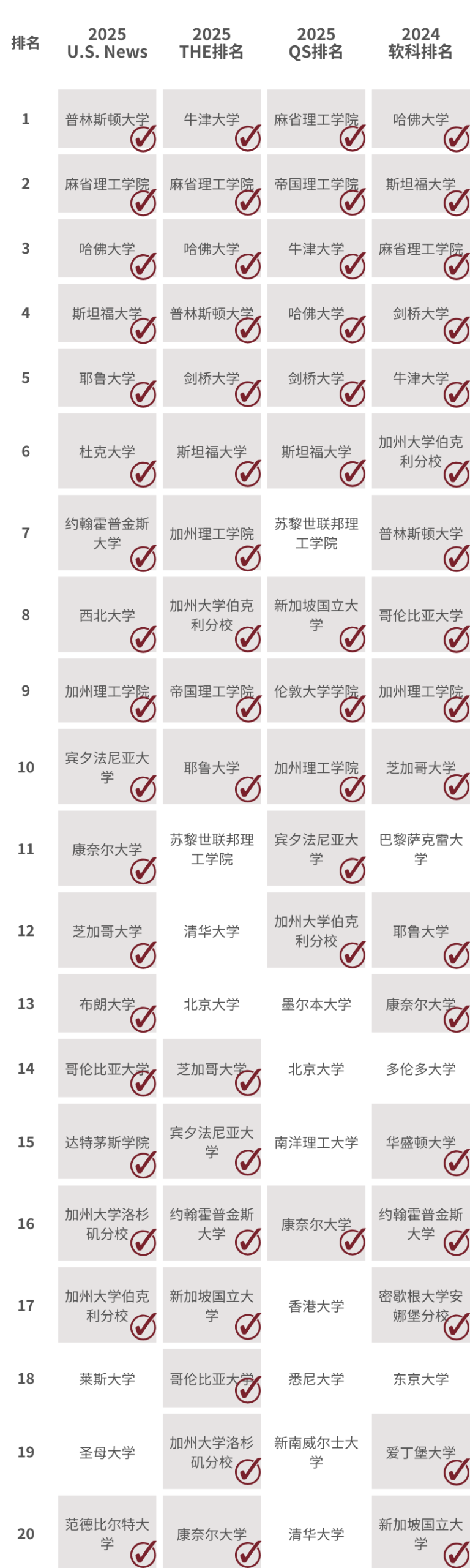【抢导师！】生物/化学/物理/数学/工程：和这些藤校级导师1对1科研，拿个性化推荐信 ！