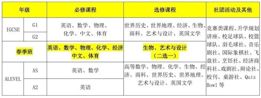 北京国际学校丨北京青苗领科Alevel中心