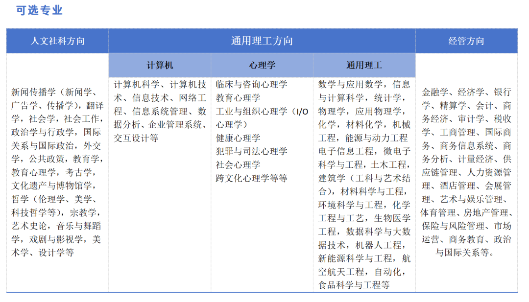 中外合办 | 2025年北京外国语大学1+3国际本科招生简章！