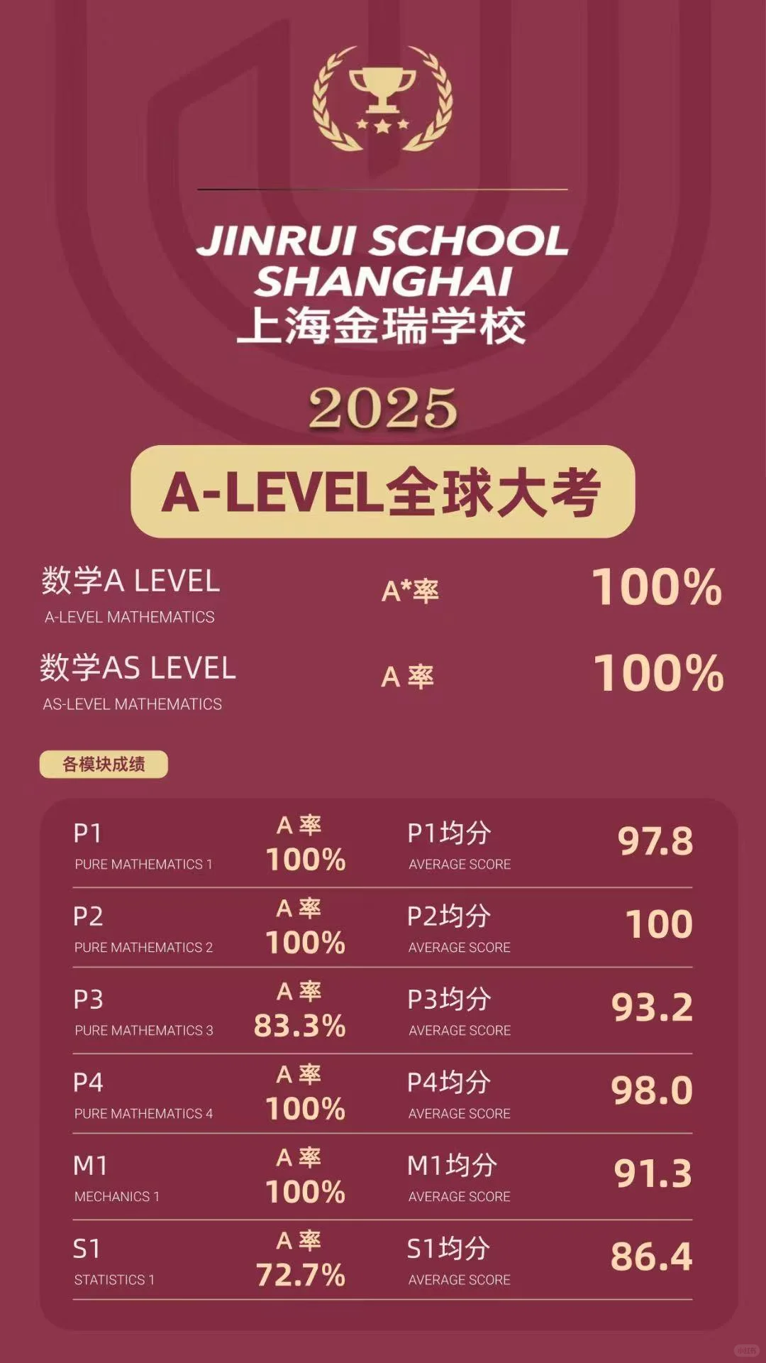上海A-Level国际学校哪家强？用成绩说话！