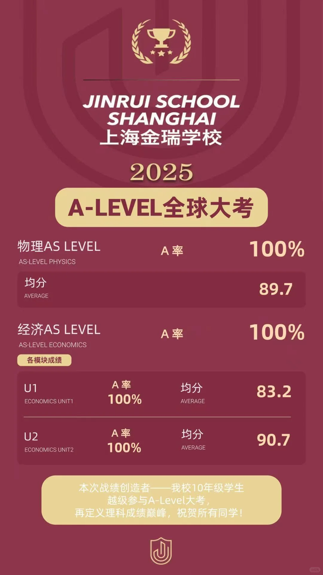 上海A-Level国际学校哪家强？用成绩说话！