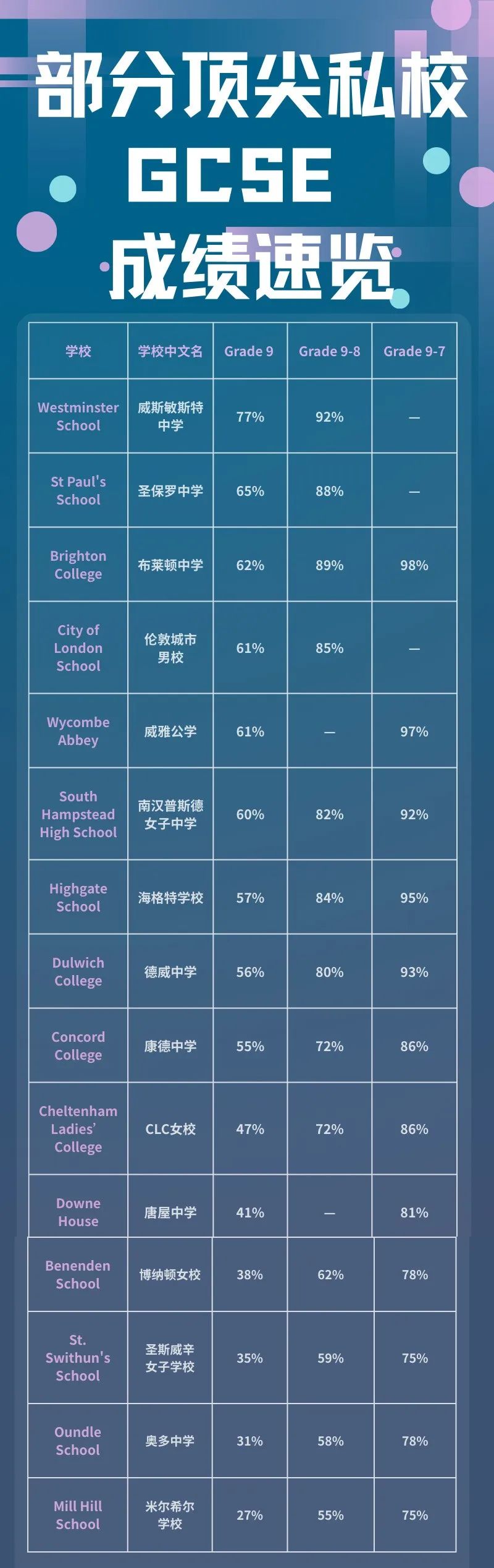 英国GCSE放榜：2025年成绩揭示了哪些趋势？