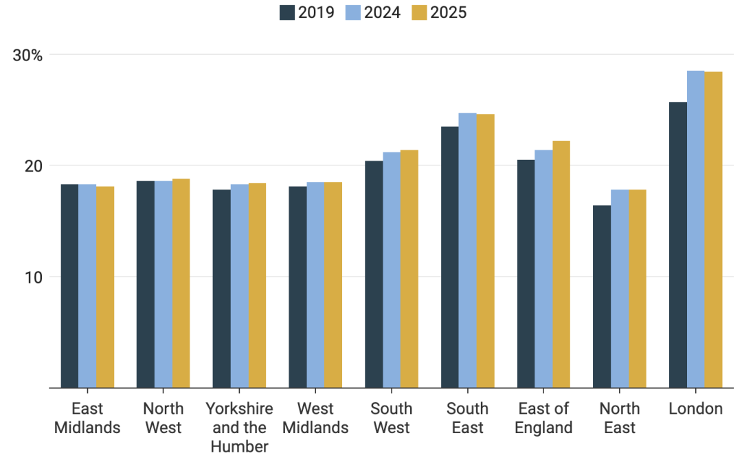 英国GCSE放榜：2025年成绩揭示了哪些趋势？