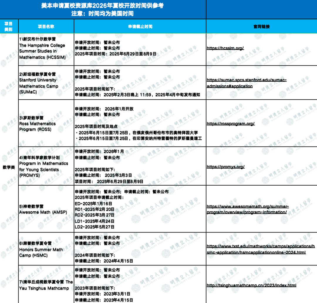 新高一必知！55个最新夏校信息：哈佛、耶鲁、Pioneer、Launch X…现在就能申请！