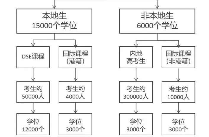 2026港八大申请时间公布！港校录取堪比“牛剑”，申请时间/成绩/名额如何规划？