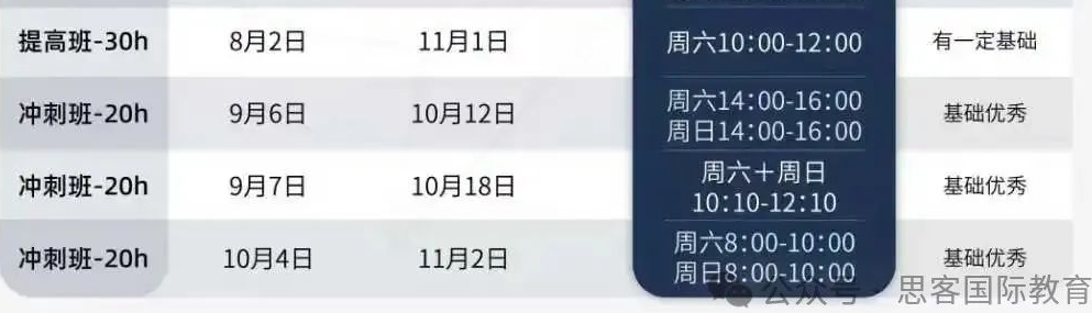 AMC12刷题瓶颈期？这4大考情变化要注意！试试AMC12冲刺课程吧！
